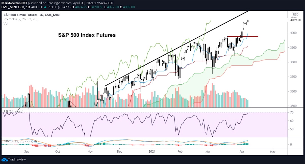 dash stock target price dash stock target price