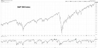 The S&P 500 Index Is Overbought, What Now For Investors? s&p 500 index rsi indicator overbought trend exhaustion chart april 15