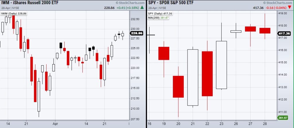 s&p 500 index trading price chart low volatility analysis _ news image april 29