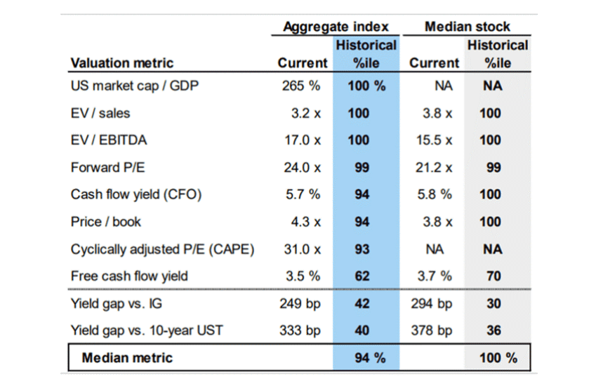 stock market index performance metrics comparison average stock