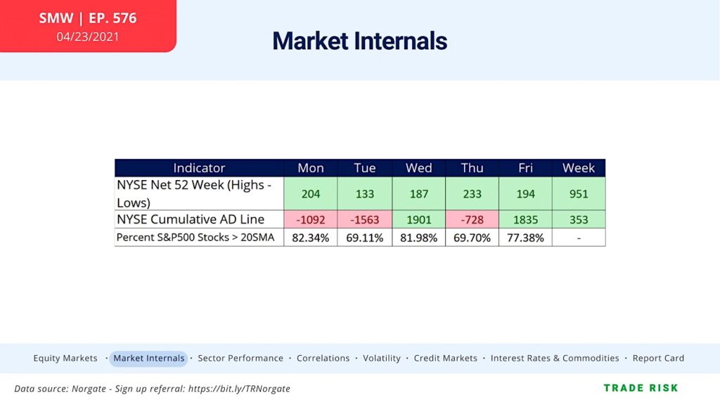 stock market internals breadth indicators bullish trend analysis april 26