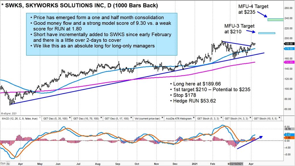 swks skyworks stock buy analysis signal higher price chart april 9