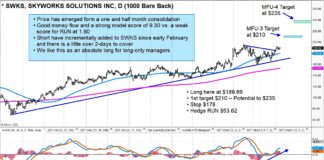 Skyworks Stock (SWKS) Breaking Out, New Highs Likely swks skyworks stock buy analysis signal higher price chart april 9