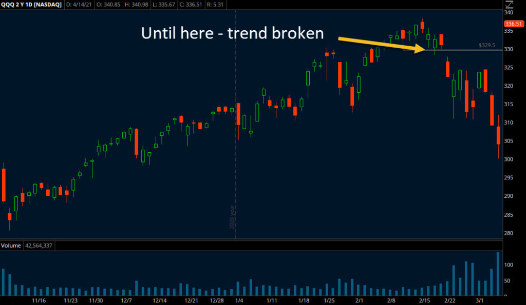 trend trading market trend broken chart image