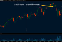 How To Determine When A Market Trend Is Over trend trading market trend broken chart image