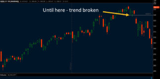 How To Determine When A Market Trend Is Over trend trading market trend broken chart image