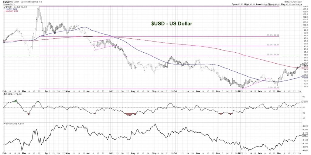 us dollar currency strength concerning chart image april year 2021