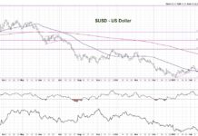 The Implications Of A Stronger US Dollar us dollar currency strength concerning chart image april year 2021