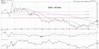 The Implications Of A Stronger US Dollar us dollar currency strength concerning chart image april year 2021