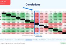 Stock Market Weekly Update: Bulls Cheer Dollar Weakness us dollar decline correlation asset prices rising chart year 2021