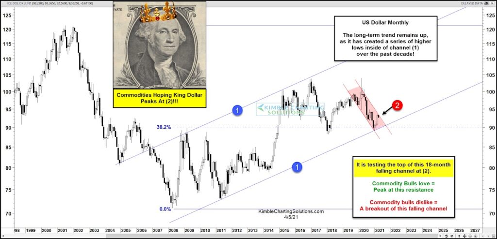 us dollar index breakout higher resistance important analysis chart april 5