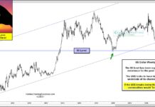 Commodity Bulls Riding High On US Dollar Weakness us dollar weakness correlation to commodities prices chart image news april 29