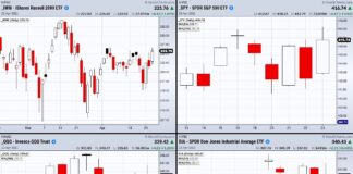 Are U.S. Stock Indices Poised for Powerful Move Higher Monday? us stock market indices breakout price resistance next week forecast image