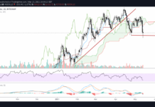 Did Bitcoin Put In An Important Trading Top? bitcoin decline lower forecast bearish downgrade chart image investing