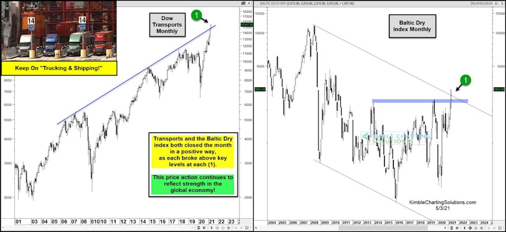 dow jones transportation average breakout new highs buy signal chart news may 4