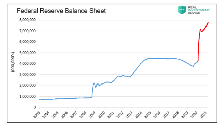 federal reserve balance sheet past 20 years chart news image