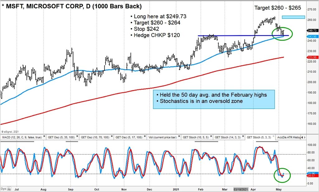 microsoft stock msft technical price support bullish investing chart image may 7