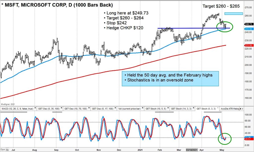 microsoft stock msft technical price support bullish investing chart image may 7