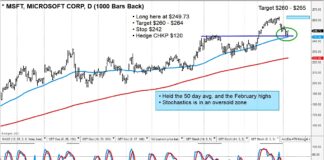Microsoft Stock Price Reversal Triggers Buy Signal – May Target microsoft stock msft technical price support bullish investing chart image may 7