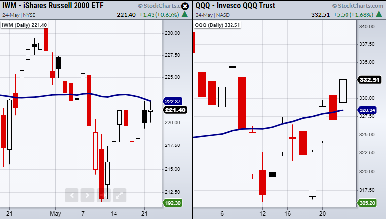 nasdaq 100 etf qqq rally large cap tech stocks important indicator news image may 25