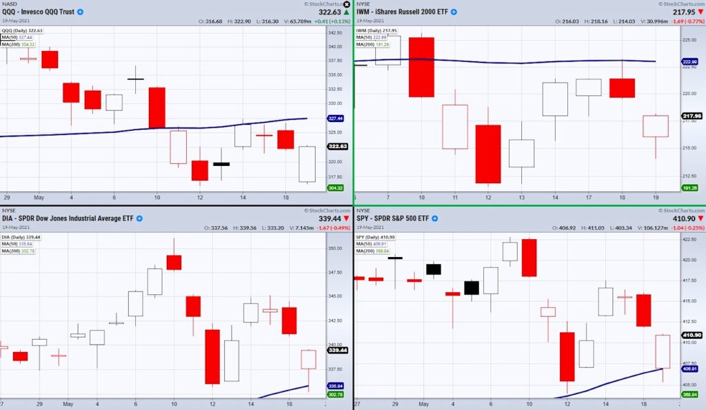 qqq nasdaq 100 etf reversal higher thursday may 20 stock market news image