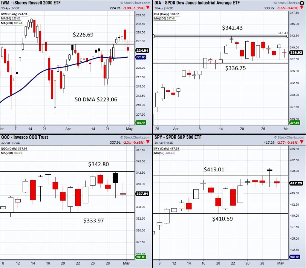 qqq nasdaq 100 etf stock market price support resistance analysis week may 3