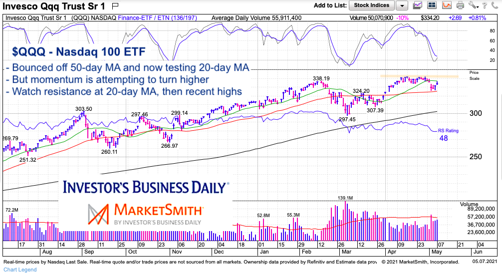 qqq nasdaq 100 etf technical price analysis investing chart may 7