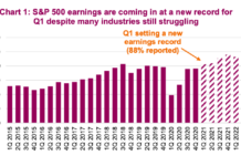 When The U.S. Dollar Is Not Just A Dollar s&p 500 earnings new record q1 year 2021