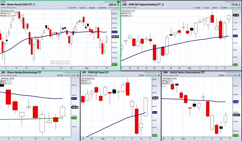 stock market correction over now rally to new highs chart analysis investing news