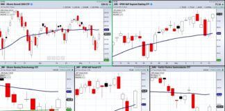 Is the Current Stock Market Rally Sustainable? stock market correction over now rally to new highs chart analysis investing news