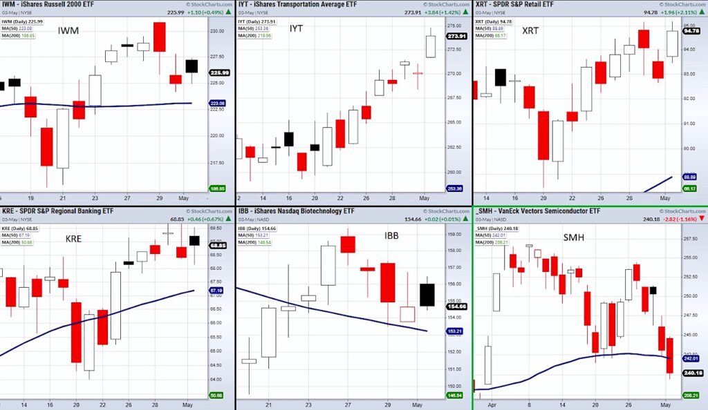 stock market divergences bearish warning investing news chart may 3