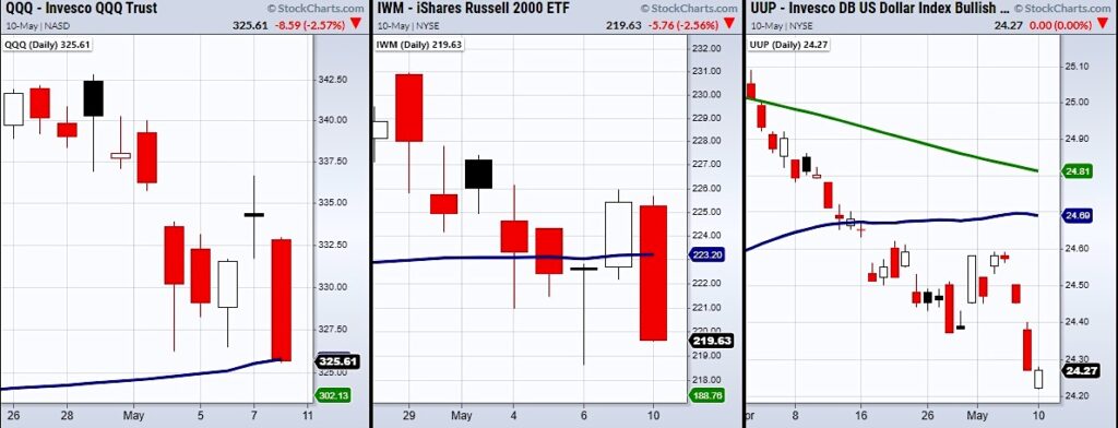 stock market etfs technical analysis chart bearish engulfing candle news image