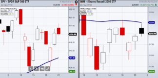 Will Monday Settle the Stock Market Divide? stock market etfs volatility monday may 24 investing news analysis image