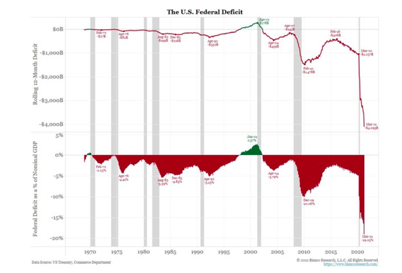 us federal deficit worsening long term chart