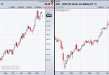 Are U.S. Markets Facing Transitory Inflation… or Something Worse? agriculture energy metals commodity prices rising higher inflation warning image