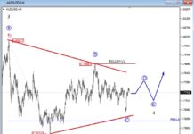Bullish Aussie Dollar Cycles Should Resume After Consolidation audusd trading bullish elliott wave pattern forecast currency chart_june 8 news