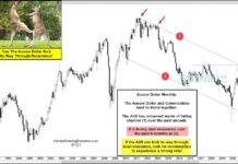 Commodity Bulls Hope Australian Dollar Can Rally Above Resistance australian dollar audusd trading breakout resistance analysis june chart