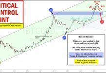Bitcoin Head and Shoulders Top? Watch This Support Level! bitcoin price pattern bearish head shoulders bubble chart analysis news june 9
