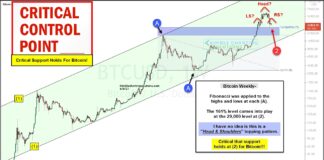 Bitcoin Head and Shoulders Top? Watch This Support Level! bitcoin price pattern bearish head shoulders bubble chart analysis news june 9