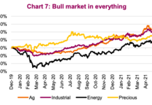 Commodity Super-Cycle “Calls” Trendy, But Unlikely bull market in all commodities super cycle