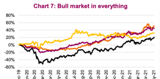 Commodity Super-Cycle “Calls” Trendy, But Unlikely bull market in all commodities super cycle