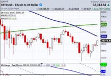 Is the Crypto-Currency Space Heating Up? cryptocurrency rally higher summer year 2021 bitcoin big move chart image