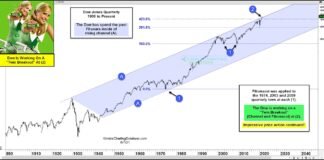 Dow Jones Industrials Testing Monster Breakout Level! dow jones industrial average breakout analysis price resistance watch investing news image june 8