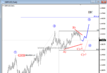 Federal Reserve Causes Gold Sell-off; USDCHF Currency Headed Higher (Elliott Wave Analysis) gdbusd pound currency elliott wave 5 trading forecast chart june 20