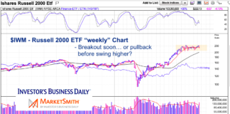 Russell 2000 Sideways Consolidation Continues… But For How Long? iwm russell 2000 etf price consolidation weekly chart june 18 2021