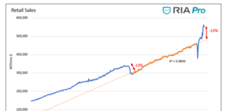 Is Running Hot Inflation Wise and Humane? retail sales united states economy past 30 years chart