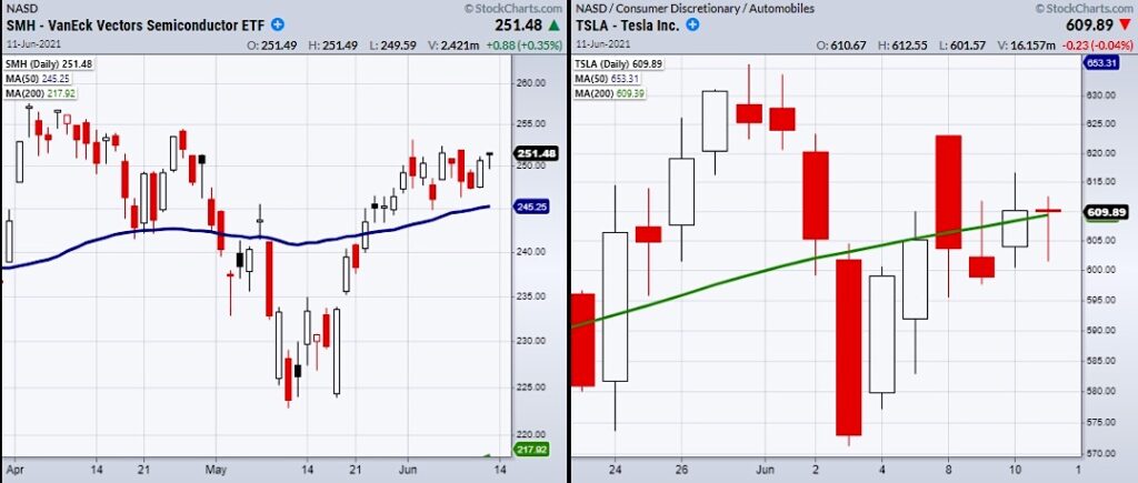 smh semiconductor sector etf leader electronic vehicles stocks tesla tsla news image