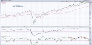 The Most Important Chart For Stock Market Bulls s&p 500 index market breadth stocks above 50 day moving average _ most important chart