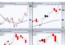 Is Stagflation Creeping Into US Economy? treasury bonds tlt price rally breakout higher image investing news june 21