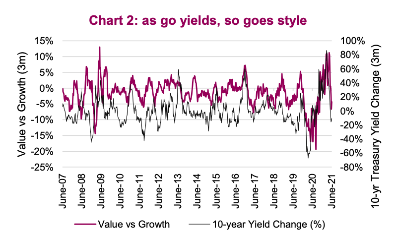 treasury yields effect great rotation theme_investing image